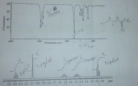 c6h12o nmr