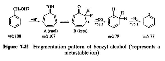 Chemical Forums Nmr Peaks For Benzyl Alcohol And 2 Propanol