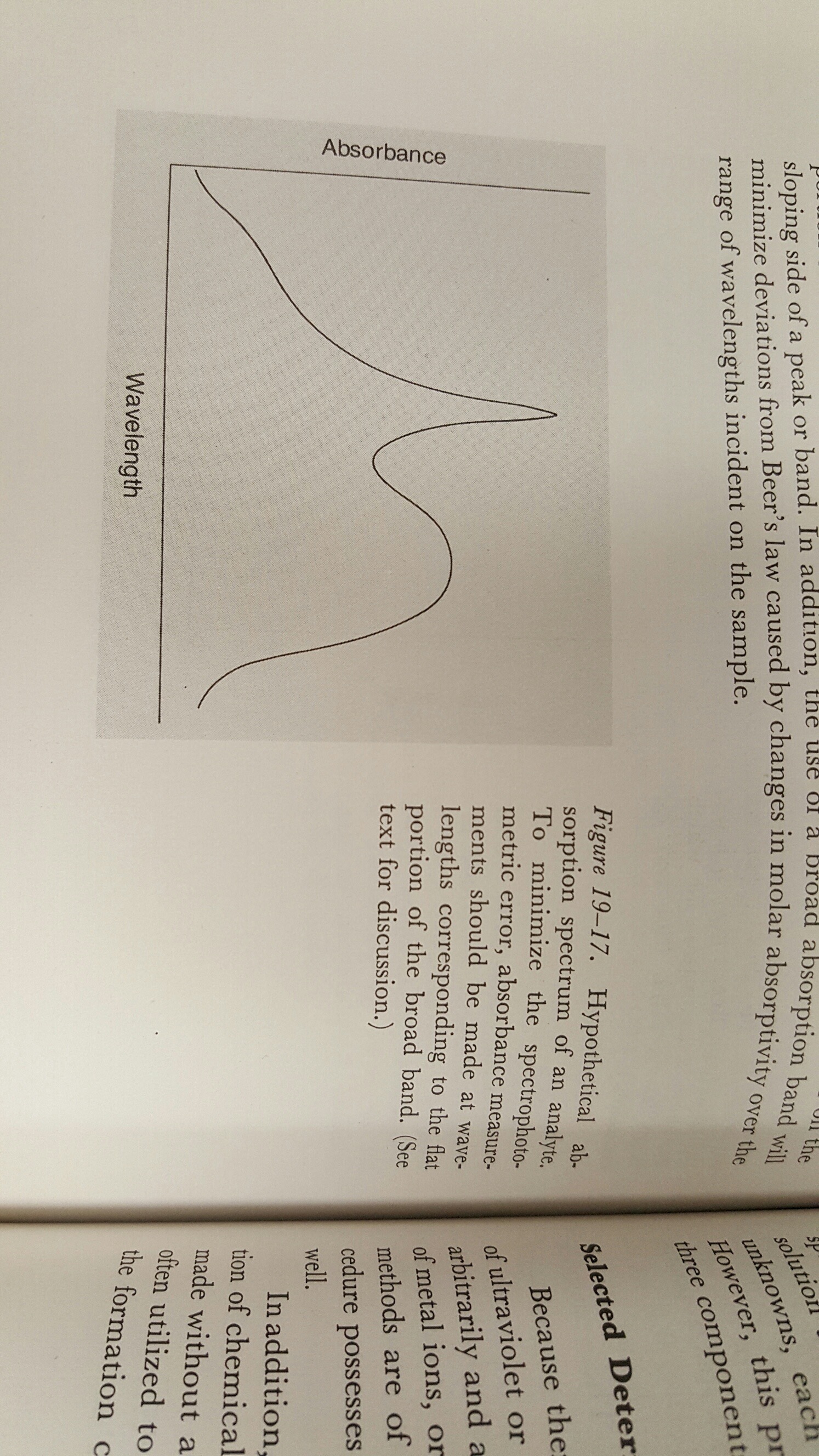 Chemical Forums Why Lambda Max Is Used Instead Of Full Spectrum