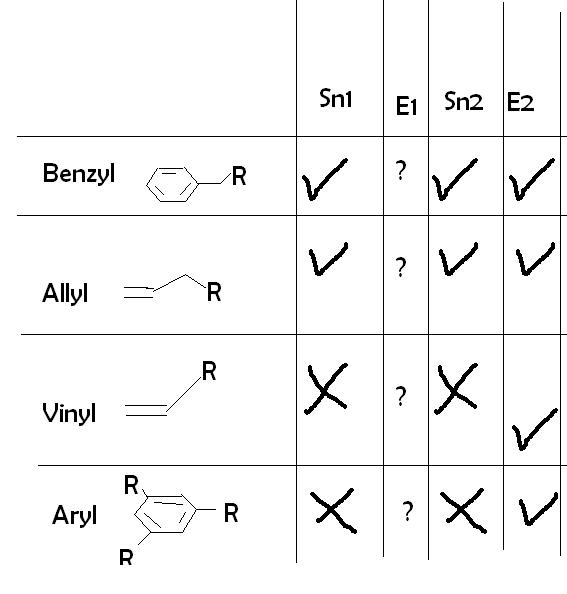 Goc Allylic Vinylic Benzylic Positions Carbocation Stability Chemistry Stack Exchange